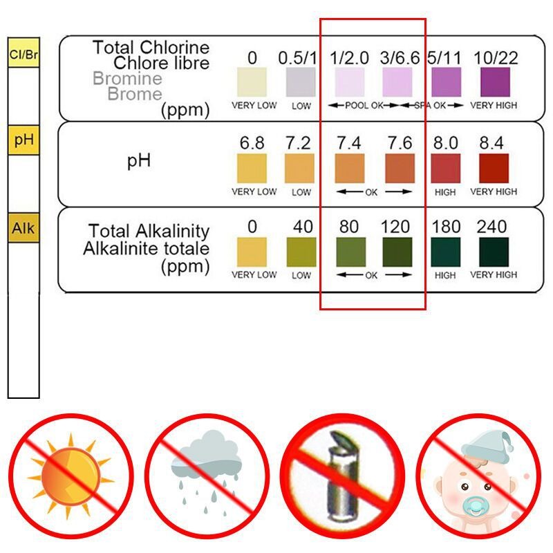 50 قطعة من شرائط اختبار الكلور - مراجعة Ph Strip Test وسعره